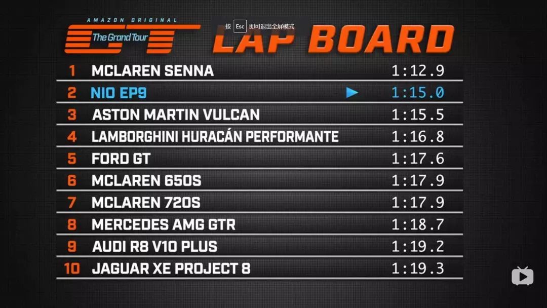 中国制造的科技超跑,中国研发的超跑