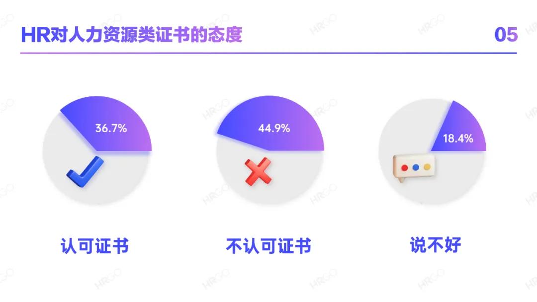 人力资源从业者职业发展,人力资源现状分析员工数量