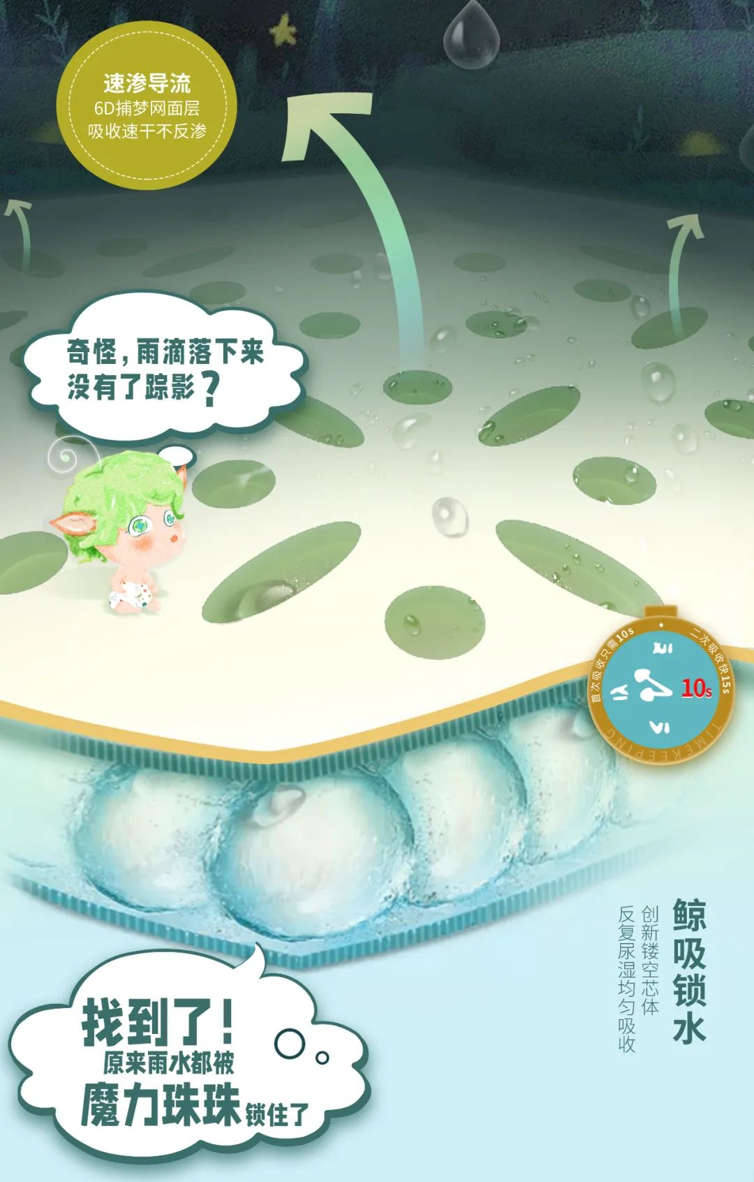 新品发布|童话精灵首发亮相，探索世界梦幻出发