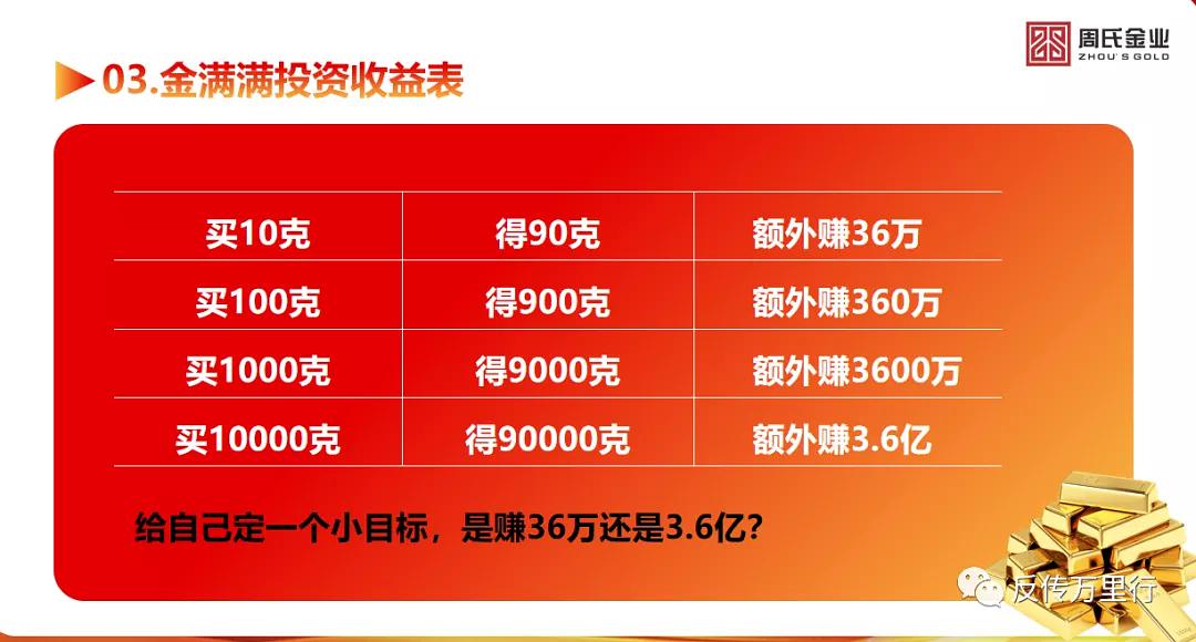 閲戞弧婊￠粍閲戦潬璋卞悧,閲戞弧婊￠粍閲戞姇璧勭悊璐㈠悎娉曞悧