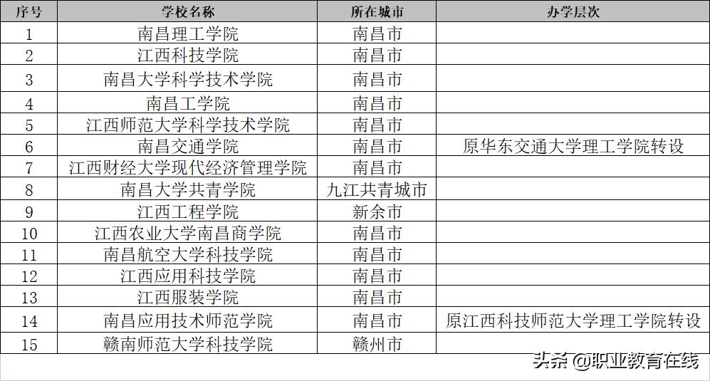 江西教育洼地,江西洼地