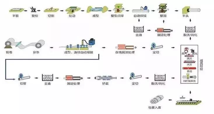 涓嶉攬閽㈡棤缂濈浠锋牸琛屾儏,涓婃捣杩涘彛涓嶉攬閽㈡棤缂濈