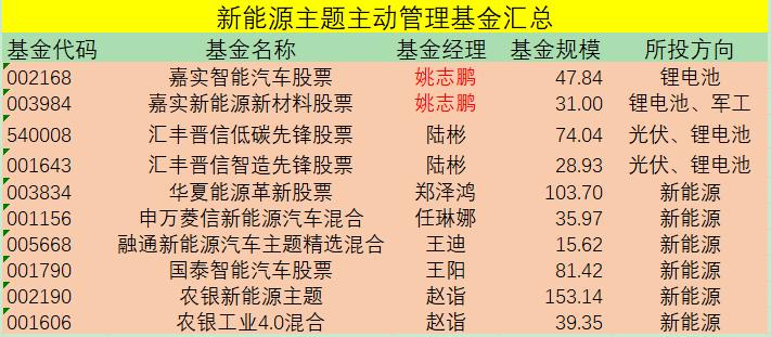 基金理财干货,基金管理干货