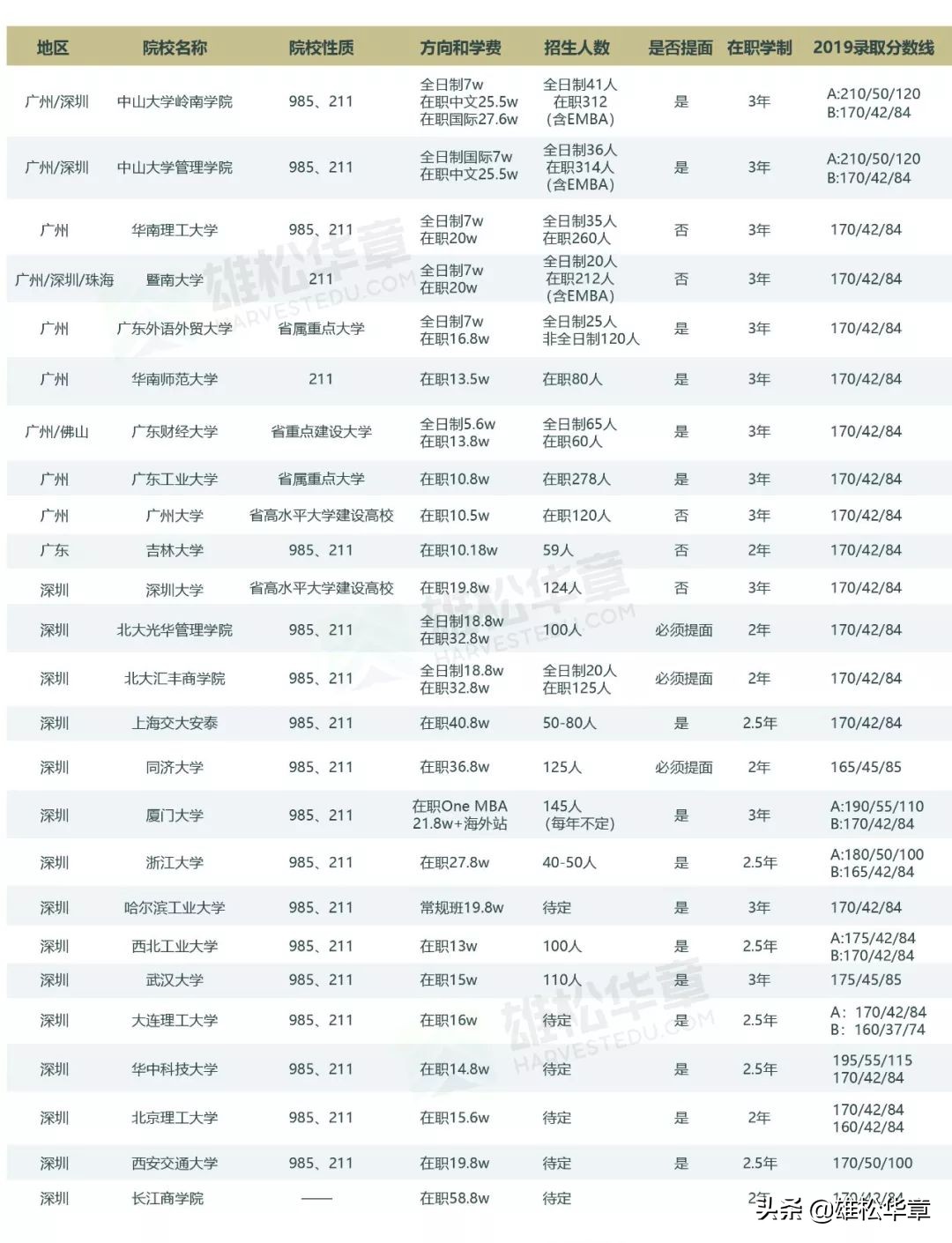 管理类联考2024考研,2021考研管理类联考论证解析