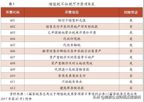 企业所得税税前扣除凭证经验做法,企业所得税税前扣除凭证情况说明