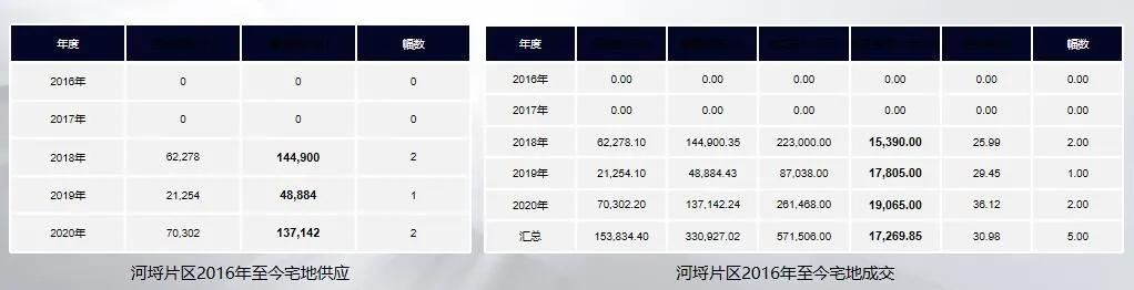 河埒口广场规划,河埒口版图