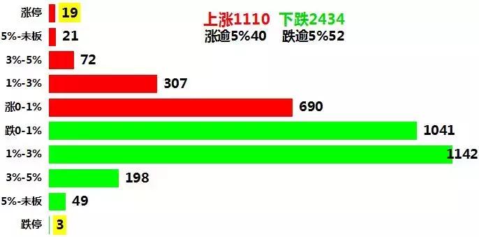 核完龙头核大盘，改革开放40年，资金的正志觉悟都哪儿去了？