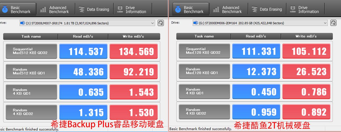 希捷睿品移动硬盘,希捷超薄移动硬盘测试
