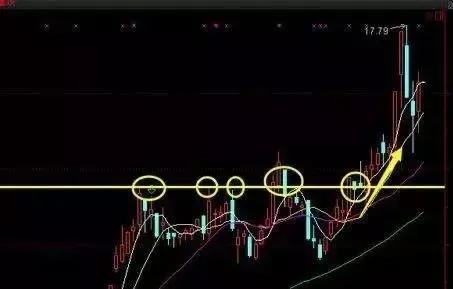 怎么判断股票的压力位跟支撑位,支撑压力波段操作主图指标