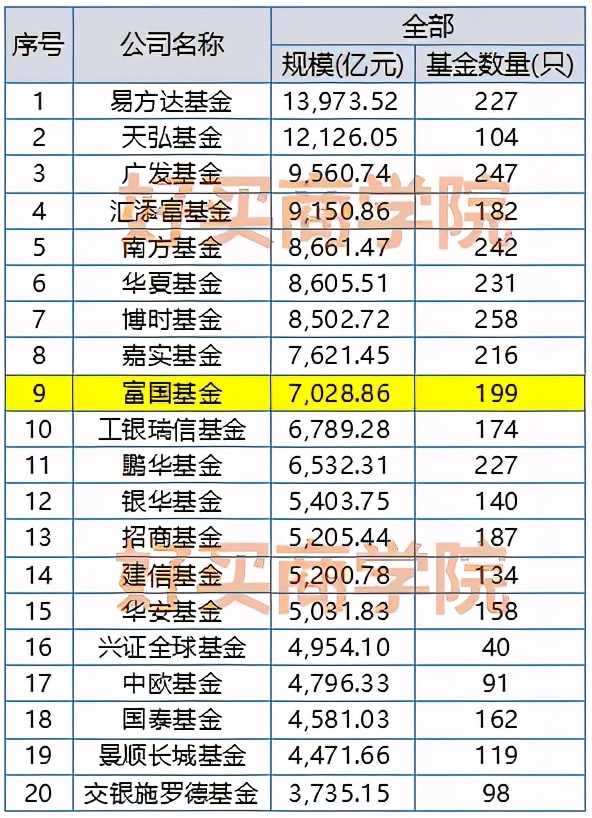 富国基金十大重仓股,富国股票基金排行