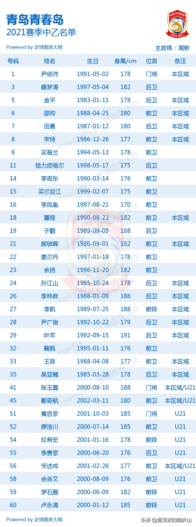2021中乙队员名单,2021年中乙联赛24支队排名