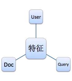 程序员常用的10大排序算法,程序员必知的十大基础算法