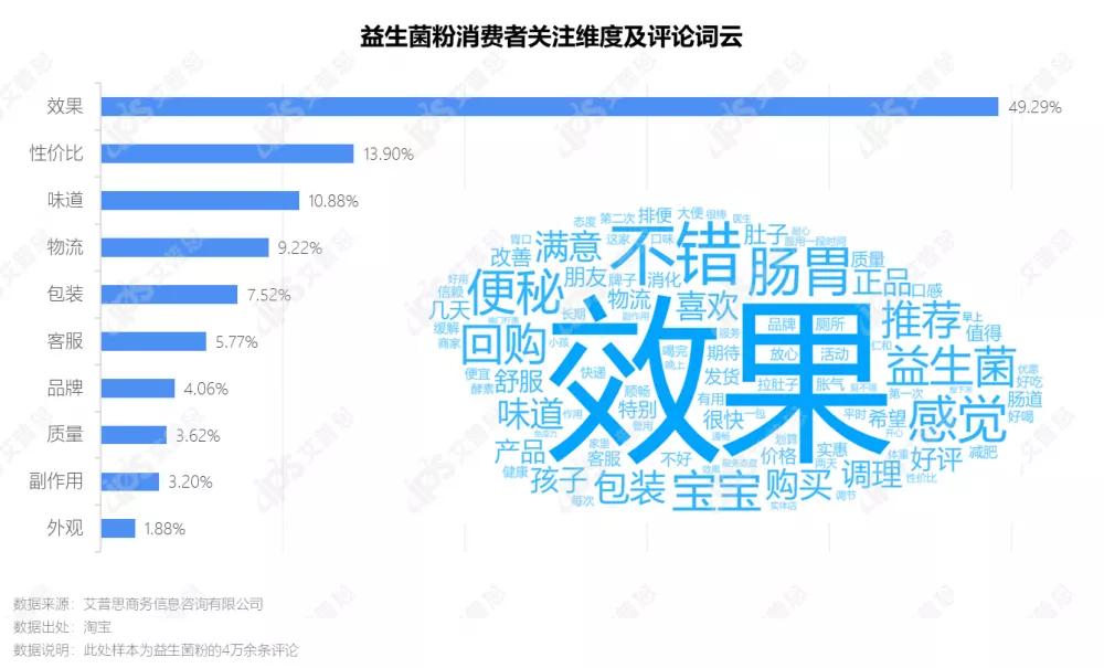 2022国内益生菌市场调研数据,益生菌行业深度研究报告