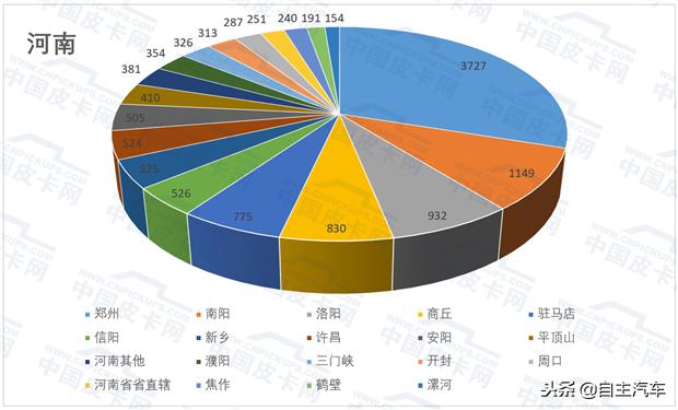 解禁皮卡最新消息,解禁皮卡进城的省份