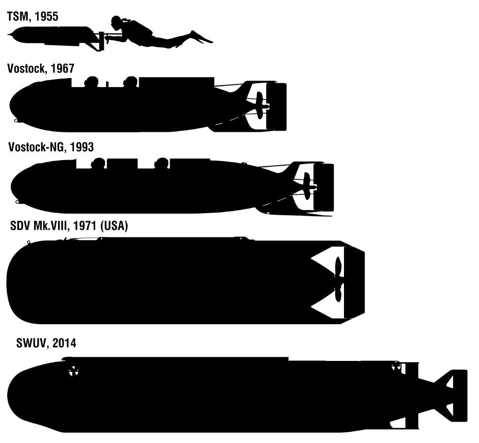 为特战而生价格堪比黄金SDVMarkVIII/ASDS/DSRV蛙人输送器60多图