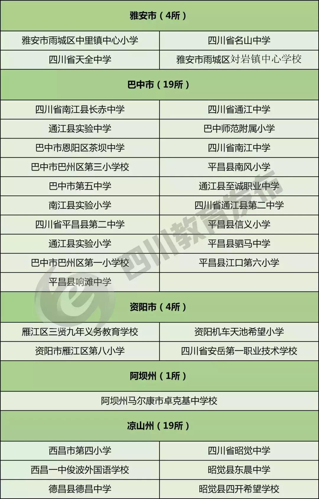 这才是中国足球的未来！内江7所学校上榜四川首批校园足球示范学校、特色学校