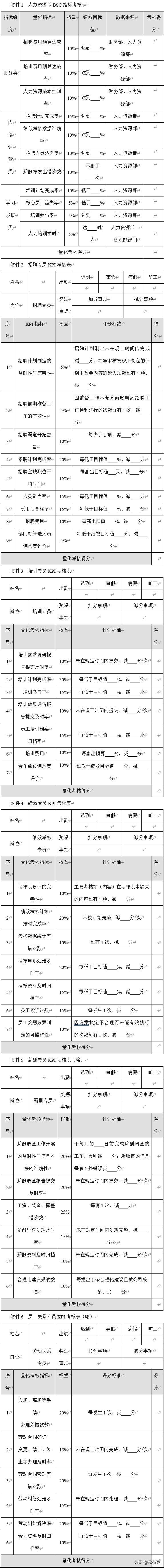 人力资源招聘专员绩效考核方案,人力资源绩效考核