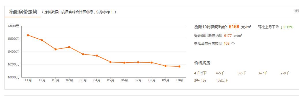 九江各个县的房价,九江房价为什么这么高