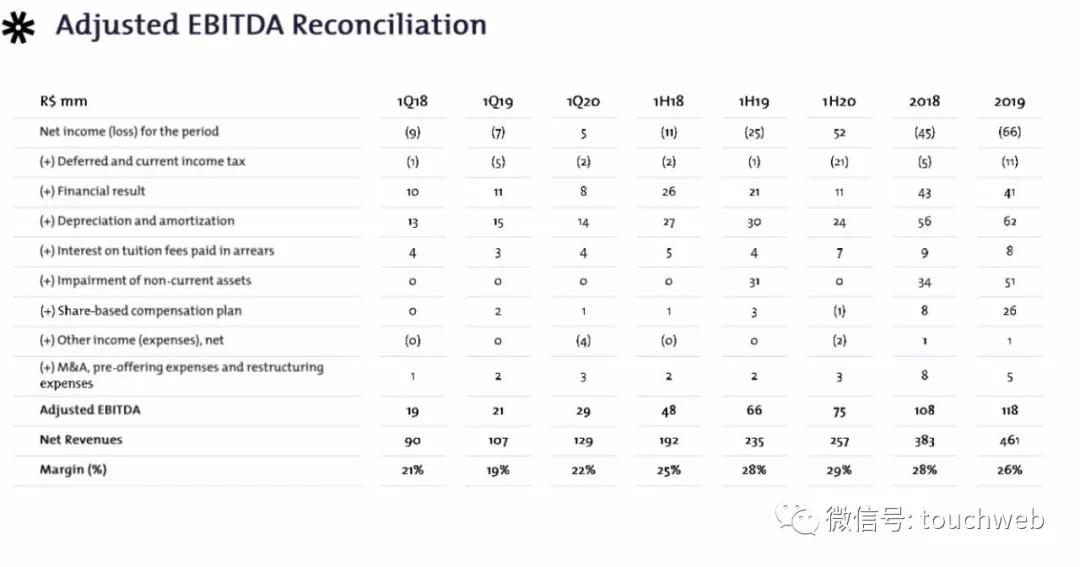 巴西教育企业Vitru要上市：拟募资2亿美元路演PPT曝光