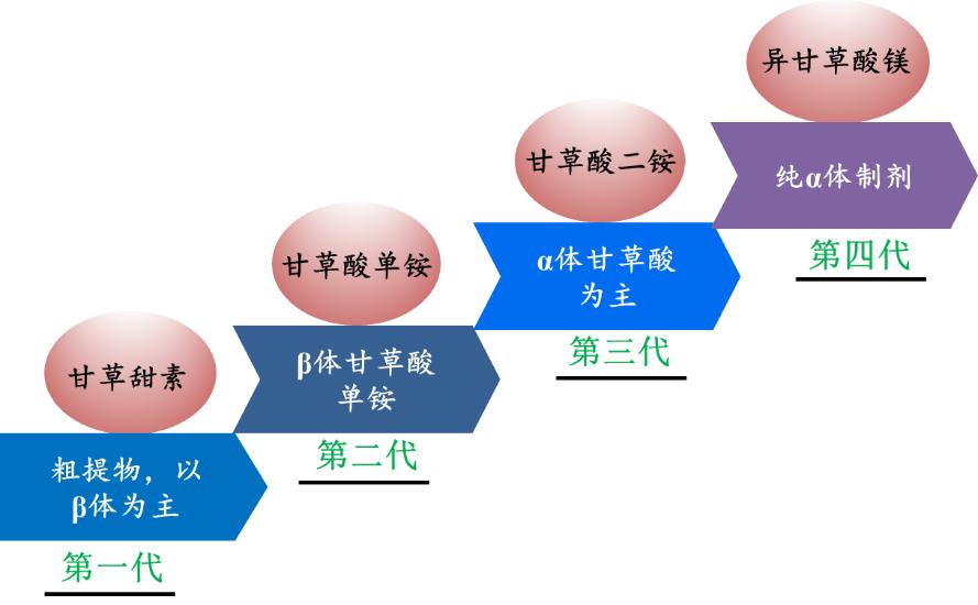 甘草酸二铵治疗新冠肺炎,甘草酸二铵肠溶胶囊治疗新冠肺炎