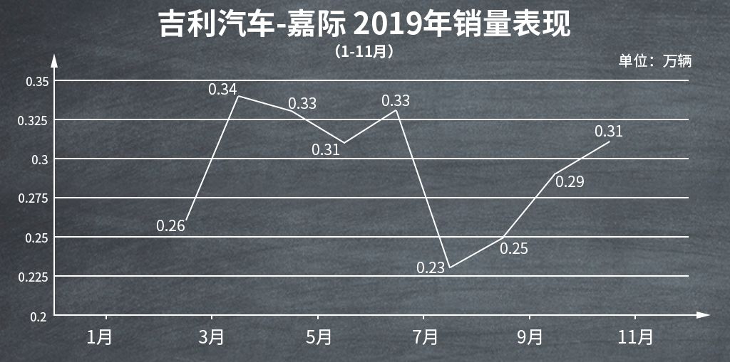 即将上市的mpv车型推荐,2018mpv车型推荐