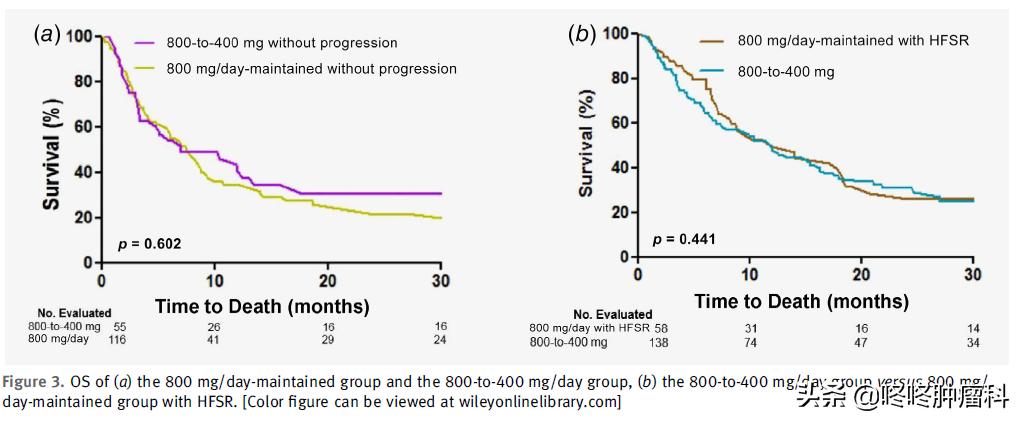 抗癌最佳药物是什么 (中药抗癌药物的用量)
