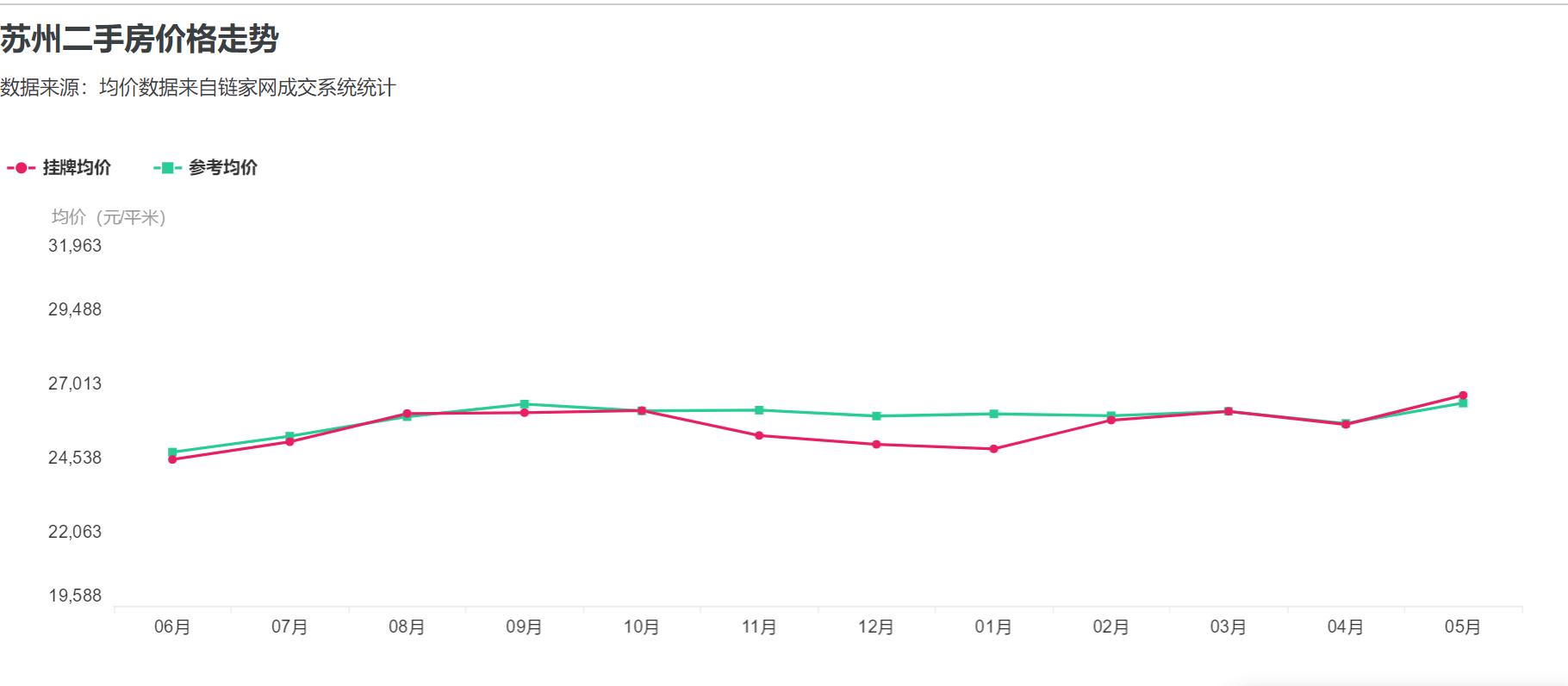 主城区最值得入手的楼盘,提速最快的楼盘