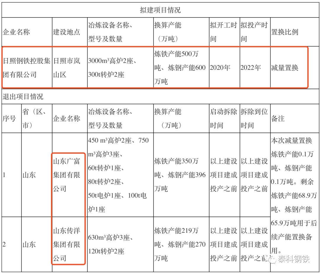 广富集团转让日本钢铁,广富传洋钢铁最新消息