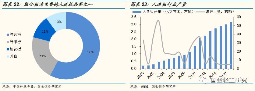 定制家居行业未来的三板斧,定制家居行业破局点