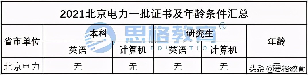 国网北京市电力公司怎么样,国网北京电力如何