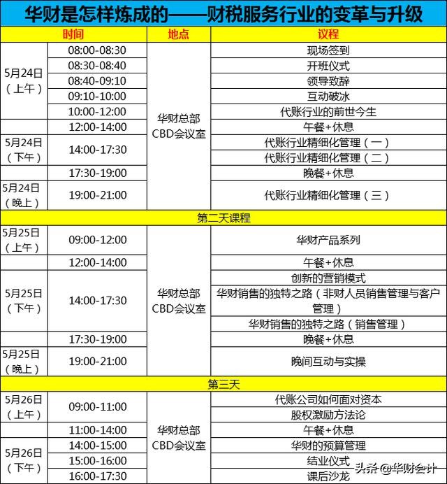 华财是怎样炼成的——全面解读华财23年的从商之道
