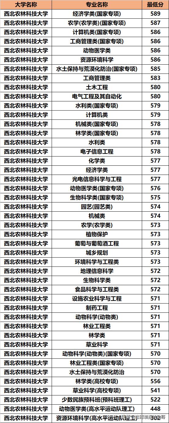 西北最好的985学校是哪所,中国西北985学校都有哪些