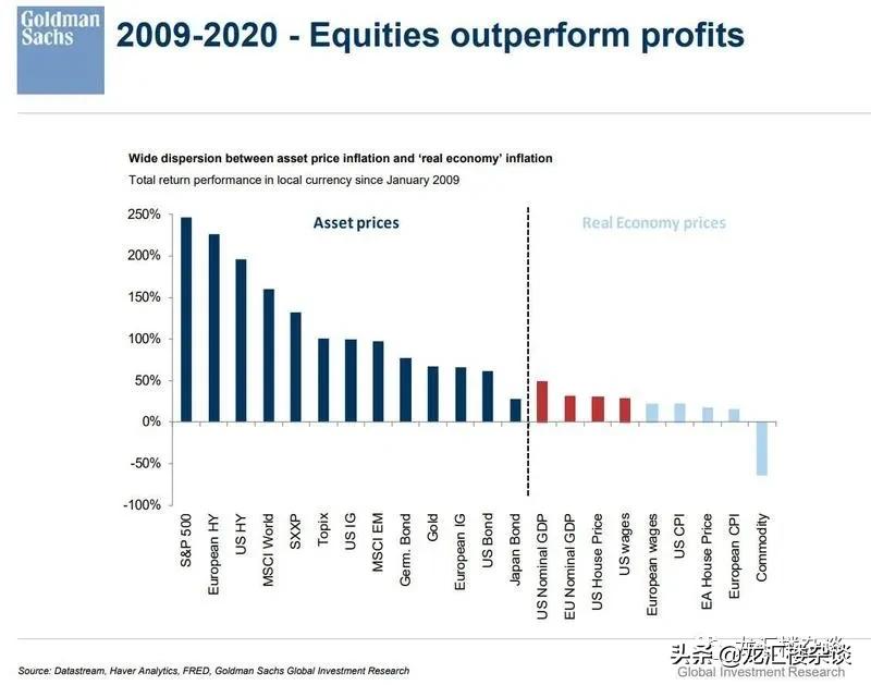 外汇市场的现状和发展趋势,外汇市场是否已证明衰退