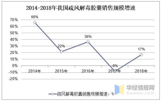疏风解毒胶囊新药治疗新冠意义,疏风解毒胶囊治疗新冠什么型