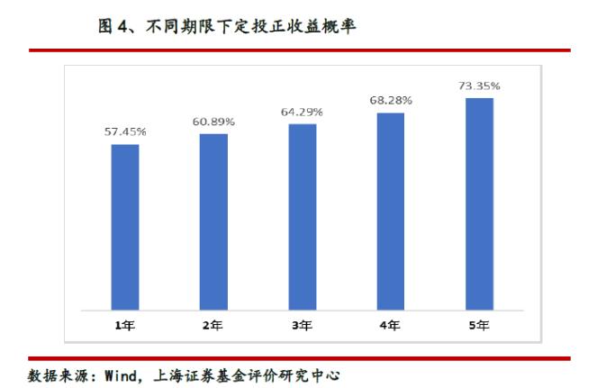 基金每个月定投1000投10年收益,001704国投瑞银基金值得定投吗