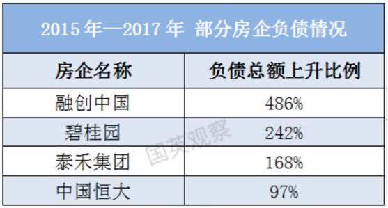 泰禾到底怎么了,怎么读懂真实的历史