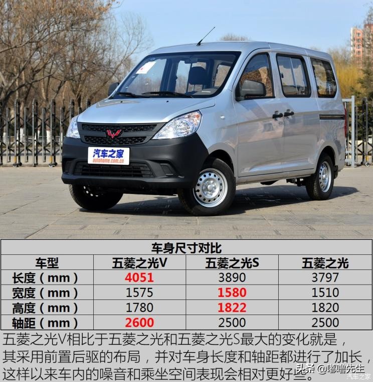 2022款五菱之光v最高端多少钱,1.2五菱之光试驾第一视角