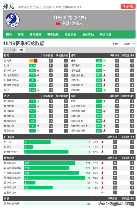 深度解析：新赛季大连人改打4231，郑龙为什么必须当首发前腰