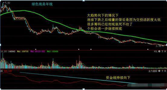 8只经典底部形态放量突破股解析,放量过顶战法