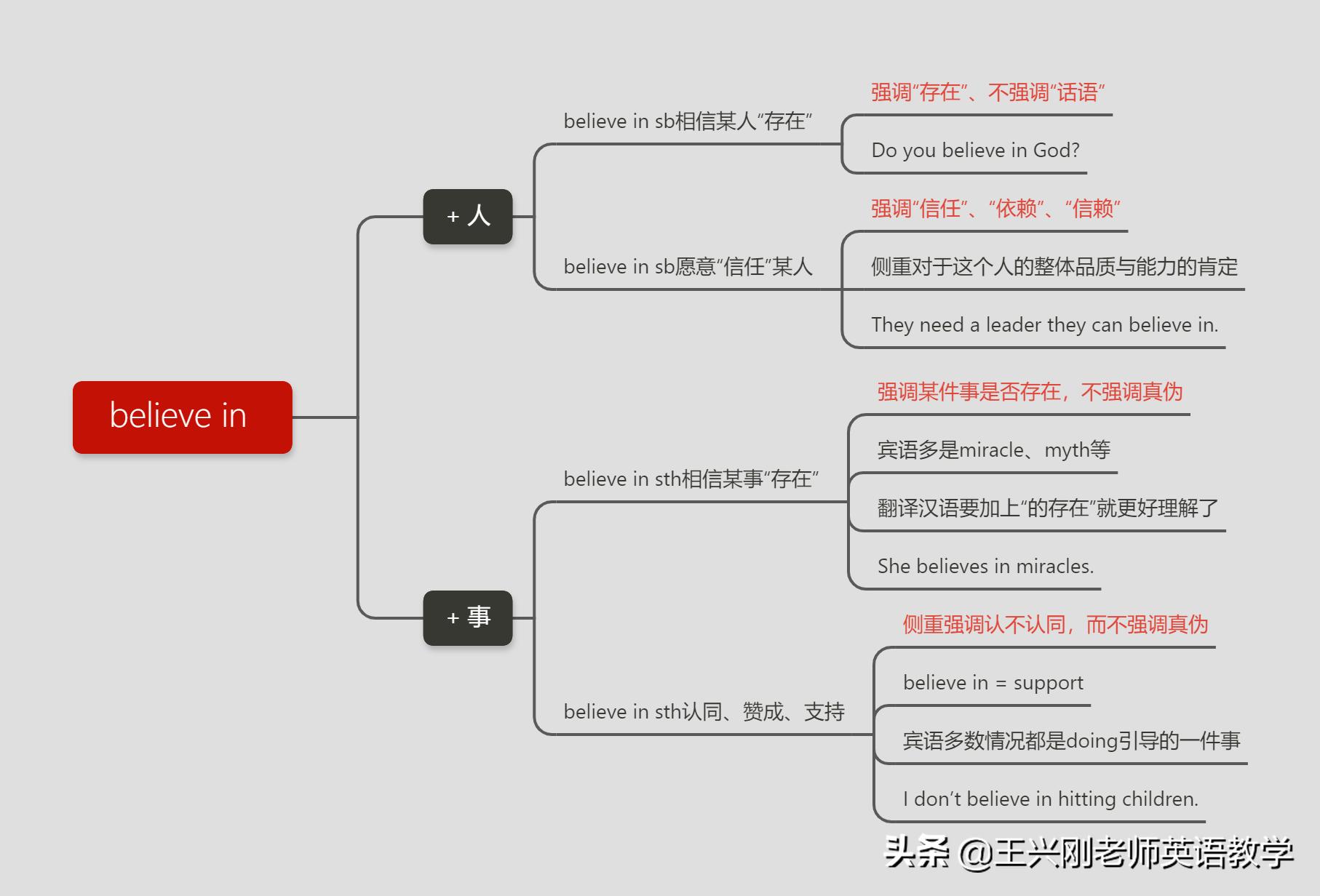 believe和believein的句型,believebelievein用法区别