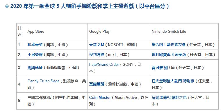 手机游戏赚钱实测有效,手游哪款游戏挣的钱最多