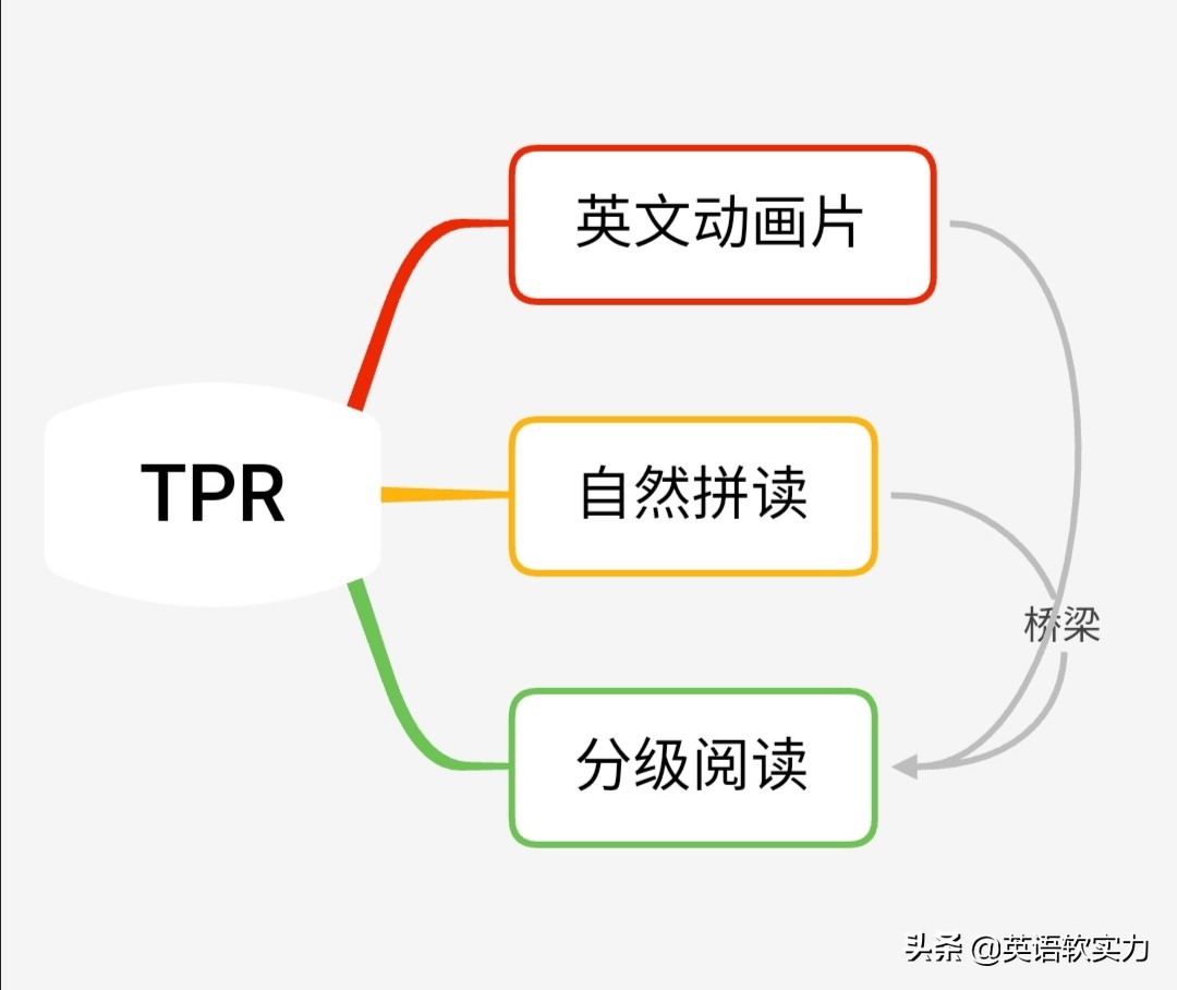 牛娃们都在使用的英语启蒙方法,牛娃家庭英语启蒙