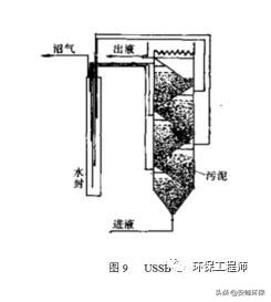uasb厌氧反应器原理,厌氧反应器十大排名