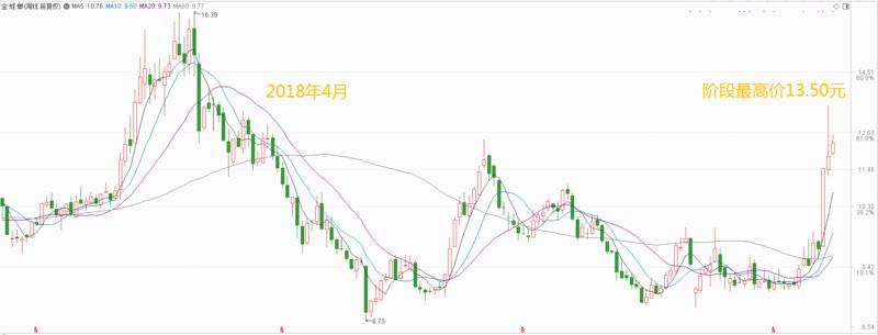 金螳螂装饰有限公司2023年报,金螳螂股票市盈率