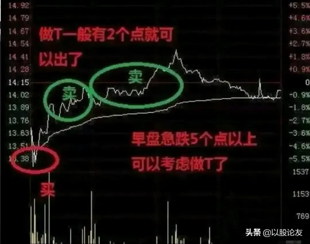 股票买卖高低点判断,股票做t的量价关系方法和技巧