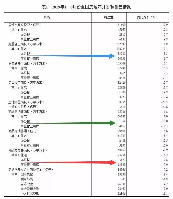 十种危险的建筑物,经营用房房屋安全标准