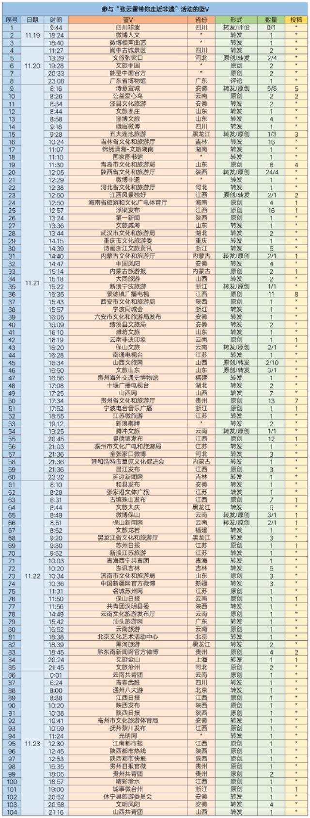 张云雷事件张云雷自述,张云雷评价张云雷完整版