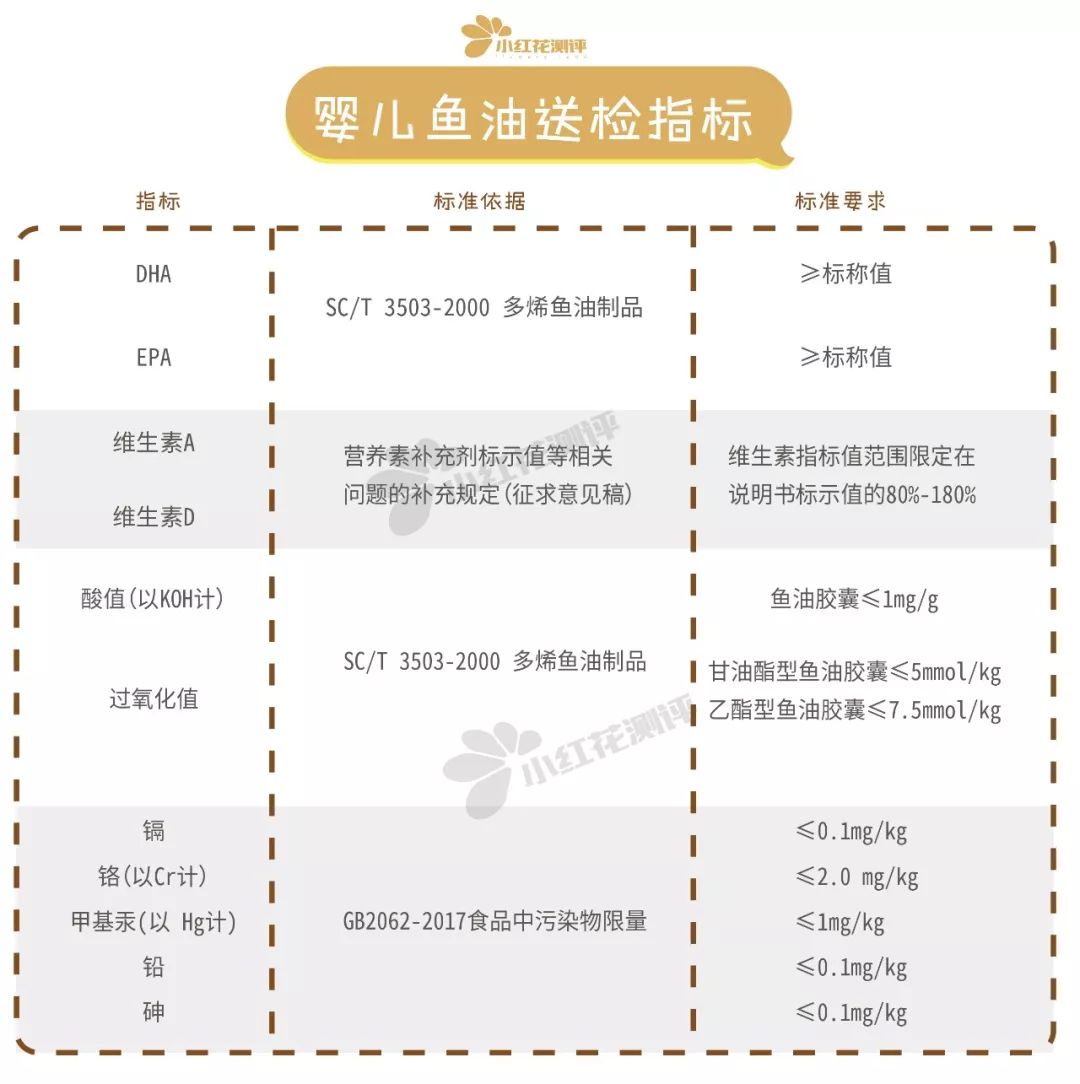 儿童鱼油测评红黑榜,儿童鱼油推荐排名第一