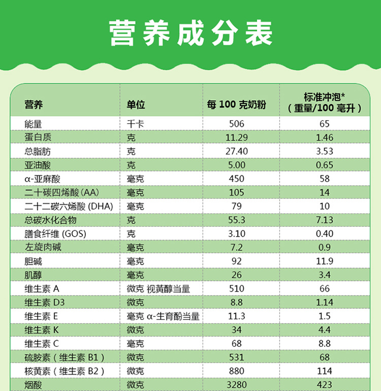 2岁的宝宝是喝牛奶好还是奶粉好,10-16岁孩子喝牛奶好还是喝奶粉好