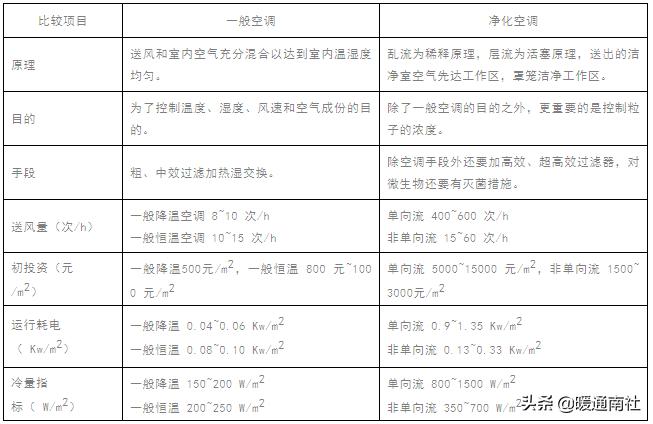 gmp药厂车间净化工程报价,gmp医药净化车间